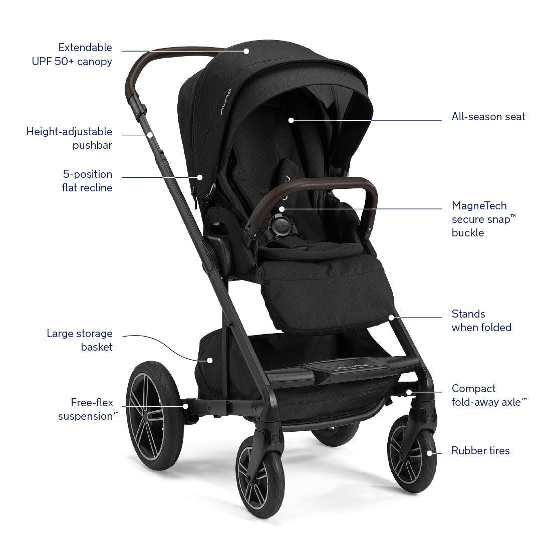 Nuna MIXX Next Full-Size Stroller with MagneTech Secure Snap